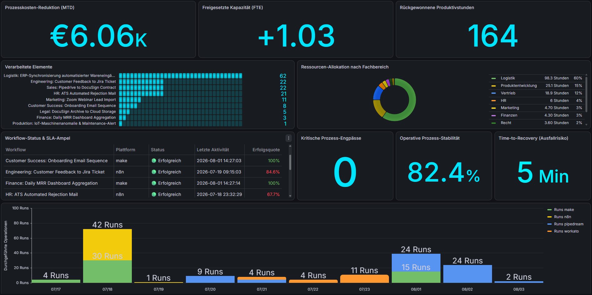 ROI Dashboard Preview